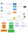 digitalize a professional flowchart with lucidchart,  interactive possible