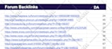 do forum backlinks posting high quality 90
