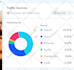 do monthly aeo, GEO, onpage, and off page SEO with backlinks building for google