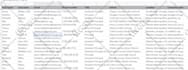 automate chatgpt google sheets repetitive tasks using make com