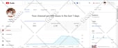 optimize youtube video SEO to improve ranking
