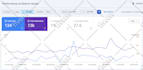 do full website optimization for wordpress, shopify, wix, squarespace