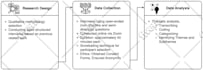 draw infographics, flow diagrams and any figure
