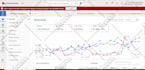 setup, optimize and manage microsoft bing ads campaign