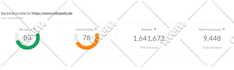 provide increase domain rating