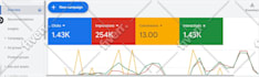 setup and manage your google ads adwords ppc campaigns