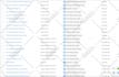 fix google analytics 4, ga4 ecommerce tracking, facebook conversion API with GTM