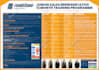 design business card, menu, flyers, posters, brochures, catalog, invitation card