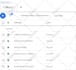 optimize your google ads for better ROI