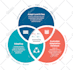 design premium business infographic, diagram and flowchart