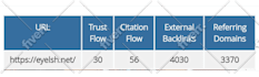 increase ahrefs domain rating DR 60 fast