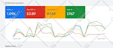 setup high performance google ads campaign