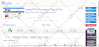 speed up your blogger loading speed