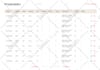build web systems, react web app, dashboard ,erp system as full stack developer