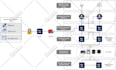 design microsoft visio diagrams, networking diagrams, infographic and flowcharts