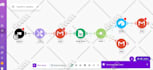 create make com automation, zapier zaps with make com, zapier, make com and n8n