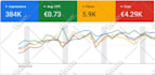 setup, manage and optimize your google ads