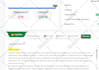 do technical seo content writing n website content writing