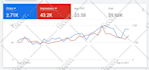 manage your ad grants account and google ads