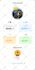 do app and game UI UX design in figma