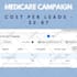 generate medicare and aca insurance leads using facebook ads