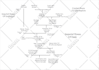 make family tree chart