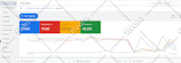set up and manage profitable google ads and PPC campaigns