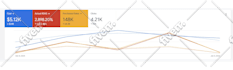 setup, manage and optimise your google ads campaigns as a PPC expert
