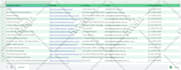 do b2b lead generation, email list, linkedin leads