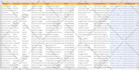 do b2b lead generation by using linkedin sales navigator