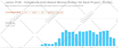 google rank website with organic USA web traffic for 90 days