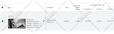 organically promote your youtube video through google ads