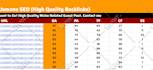 publish a guest post on health cbd cannabis niche websites up to da 70