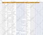 do data entry, copy paste and  web scraping, web research, CRM upload