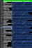 do any kind of typing and data entry job