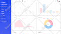 develop a website using react js, next js, vue js and node js