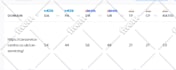 increase ahrefs domain rating ahrefs DR 50 plus fast