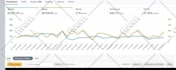 do amazon advertising ,sponsored ads, ads management, and fba ppc campaign setup