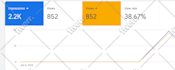 do organic youtube video promotion with google ads
