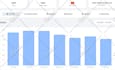 drive unlimited keyword targeted  organic traffic
