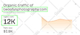 get your high quality do follow SEO backlinks