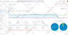 create the best SEO campaign for your website