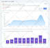 send 100,000 real worldwide traffic to your website