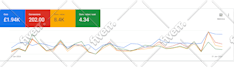 manage google ads for your ecommerce store to improve results