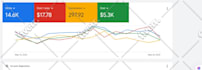 setup profitable google ads PPC campaigns for your business
