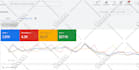 set up google ads campaigns focused on high quality leads