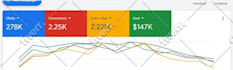 setup and manage google ads adwords ppc campaigns