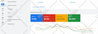 setup, manage and optimize your google ads PPC campaigns