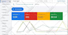 setup, optimize and manage google ads for local business to increase leads