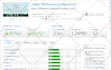 boost, speed up, optimize, wordpress website page load time